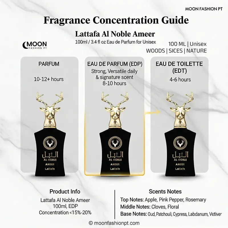 Infographic showing Lattafa Al Noble Ameer fragrance concentration and 8 to 10 hours longevity guide.