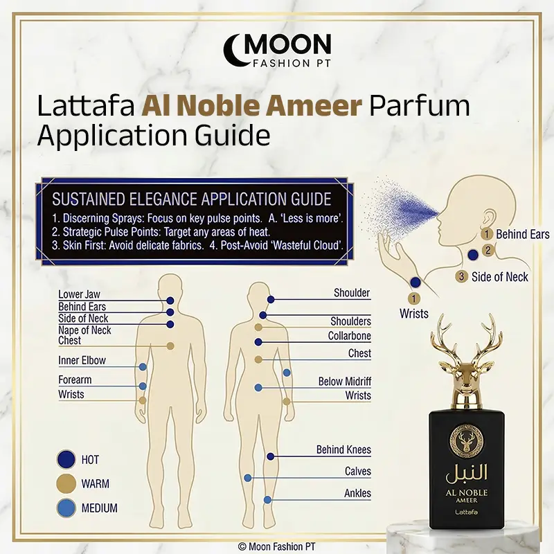 Diagram showing best pulse points for applying Lattafa Al Noble Ameer to ensure sustained elegance and sillage.