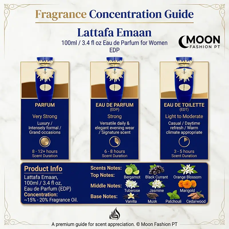 Lattafa Emaan 100ml EDP concentration guide and fragrance notes including Bergamot, Tuberose, and Vanilla.