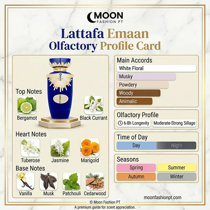 Olfactory profile card for Lattafa Emaan women's 100ml EDP showing white floral accords and seasonal usage.