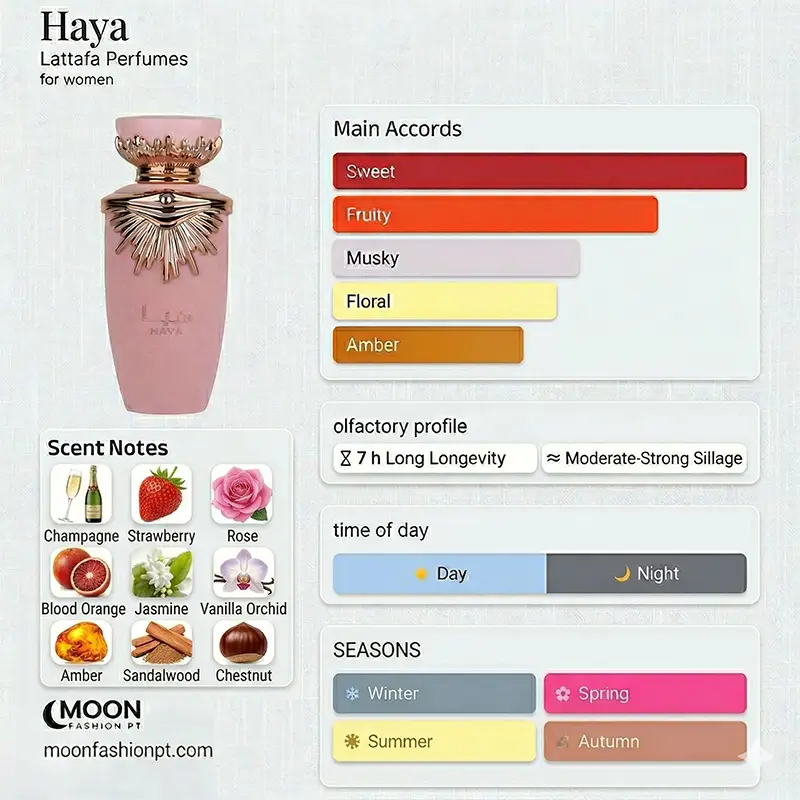 Lattafa Haya women's scent profile featuring sweet, fruity, and floral accords with seasonal wear advice.