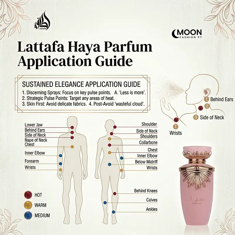Fragrance application guide for Lattafa Haya women's perfume highlighting key pulse points for lasting scent.