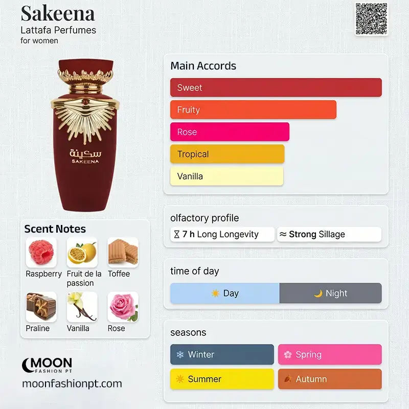 Infographic of Lattafa Sakeena perfume main accords featuring raspberry, passionfruit, and vanilla notes.